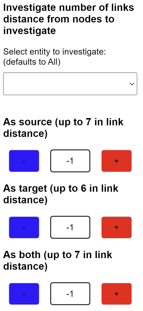 Investigate Number of Links Distance section